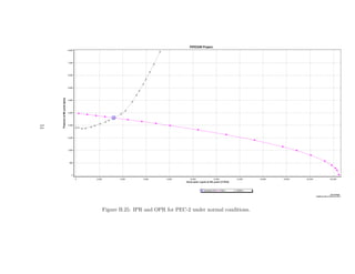 51




     Figure B.25: IPR and OPR for PEC-2 under normal conditions.
 