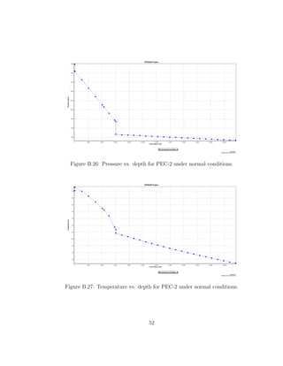 Figure B.26: Pressure vs. depth for PEC-2 under normal conditions.




Figure B.27: Temperature vs. depth for PEC-2 under normal conditions.




                                 52
 