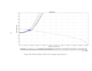 53




     Figure B.28: IPR and OPR for PEC-2 with changing tubing diameters.
 