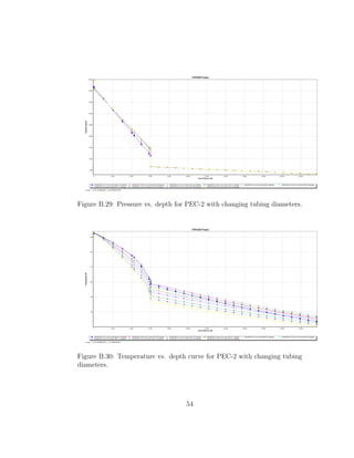 Figure B.29: Pressure vs. depth for PEC-2 with changing tubing diameters.




Figure B.30: Temperature vs. depth curve for PEC-2 with changing tubing
diameters.




                                   54
 
