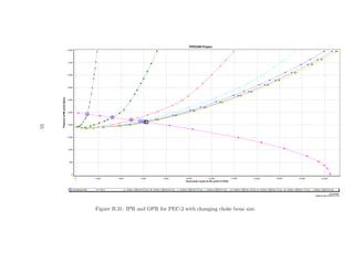55




     Figure B.31: IPR and OPR for PEC-2 with changing choke bean size.
 