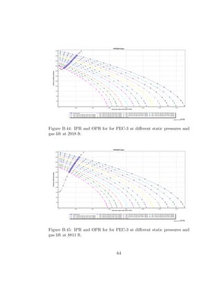 Figure B.44: IPR and OPR for for PEC-3 at diﬀerent static pressures and
gas lift at 2918 ft.




Figure B.45: IPR and OPR for for PEC-3 at diﬀerent static pressures and
gas lift at 8811 ft.



                                  64
 