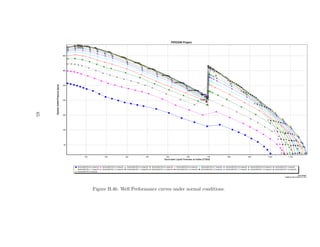 65




     Figure B.46: Well Performance curves under normal conditions.
 
