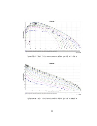 Figure B.47: Well Performance curves when gas lift at 2918 ft.




Figure B.48: Well Performance curves when gas lift at 8811 ft.




                             66
 