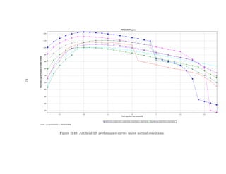 67




     Figure B.49: Artiﬁcial lift performance curves under normal conditions.
 