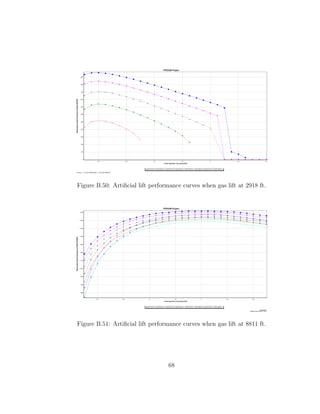 Figure B.50: Artiﬁcial lift performance curves when gas lift at 2918 ft.




Figure B.51: Artiﬁcial lift performance curves when gas lift at 8811 ft.




                                  68
 