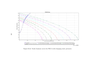 69




     Figure B.52: Nodal Analysis curves for PEC-3 with changing static pressures.
 
