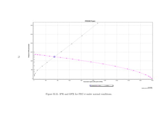 71




     Figure B.55: IPR and OPR for PEC-4 under normal conditions.
 