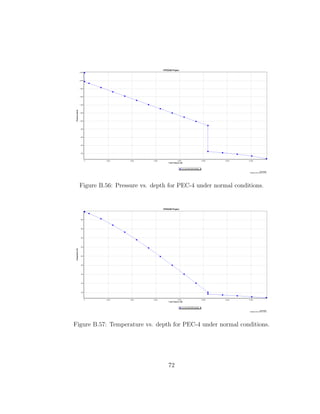 Figure B.56: Pressure vs. depth for PEC-4 under normal conditions.




Figure B.57: Temperature vs. depth for PEC-4 under normal conditions.




                                 72
 