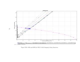 73




     Figure B.58: IPR and OPR for PEC-4 with changing tubing diameters.
 