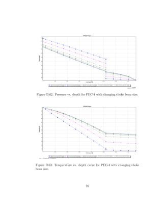 Figure B.62: Pressure vs. depth for PEC-4 with changing choke bean size.




Figure B.63: Temperature vs. depth curve for PEC-4 with changing choke
bean size.




                                  76
 