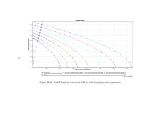 77




     Figure B.64: Nodal Analysis curves for PEC-4 with changing static pressures.
 