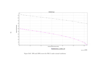 79




     Figure B.67: IPR and OPR curves for PEC-5 under normal conditions.
 