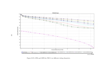 83




     Figure B.73: IPR and OPR for PEC-5 at diﬀerent tubing diameters.
 