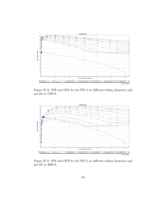 Figure B.74: IPR and OPR for for PEC-5 at diﬀerent tubing diameters and
gas lift at 1500 ft.




Figure B.75: IPR and OPR for for PEC-5 at diﬀerent tubing diameters and
gas lift at 3000 ft.



                                  84
 