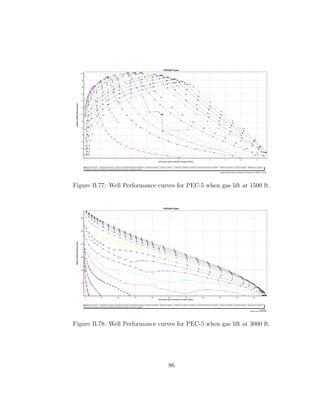 Figure B.77: Well Performance curves for PEC-5 when gas lift at 1500 ft.




Figure B.78: Well Performance curves for PEC-5 when gas lift at 3000 ft.




                                  86
 