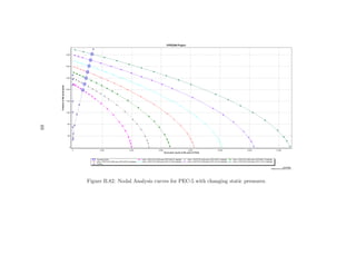 89




     Figure B.82: Nodal Analysis curves for PEC-5 with changing static pressures.
 