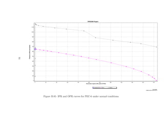 91




     Figure B.85: IPR and OPR curves for PEC-6 under normal conditions.
 