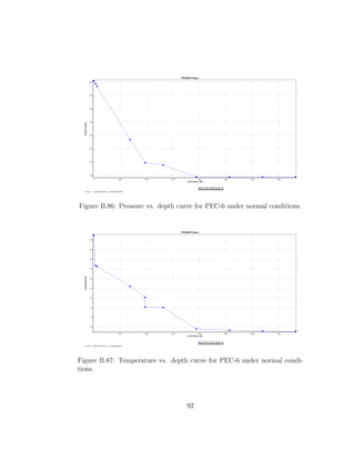 Figure B.86: Pressure vs. depth curve for PEC-6 under normal conditions.




Figure B.87: Temperature vs. depth curve for PEC-6 under normal condi-
tions.




                                  92
 