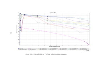 95




     Figure B.91: IPR and OPR for PEC-6 at diﬀerent tubing diameters.
 