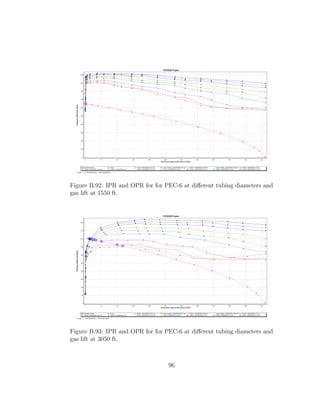 Figure B.92: IPR and OPR for for PEC-6 at diﬀerent tubing diameters and
gas lift at 1550 ft.




Figure B.93: IPR and OPR for for PEC-6 at diﬀerent tubing diameters and
gas lift at 3050 ft.



                                  96
 