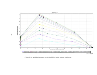 97




     Figure B.94: Well Performance curves for PEC-6 under normal conditions.
 