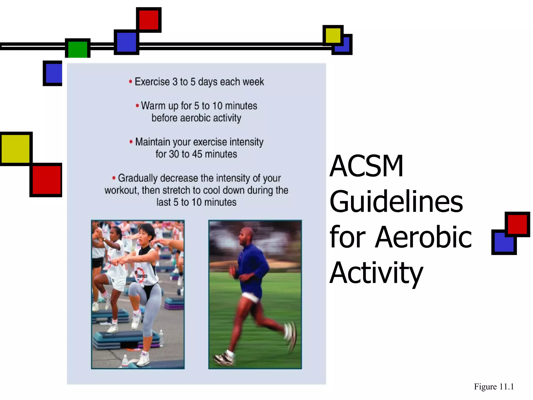 ACSM Guidelines for Aerobic Activity Figure 11.1 