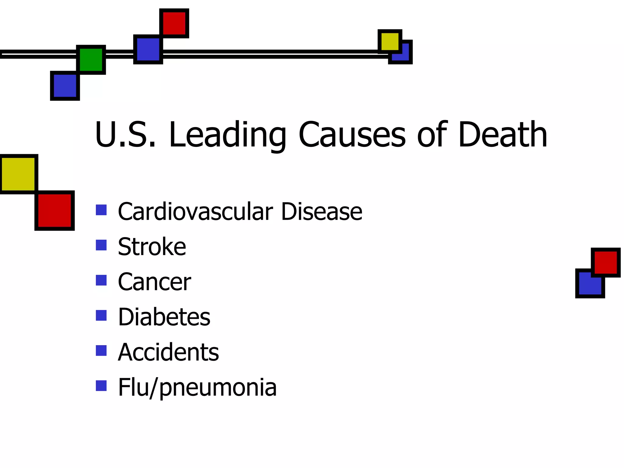 U.S. Leading Causes of Death Cardiovascular Disease Stroke Cancer Diabetes Accidents Flu/pneumonia 