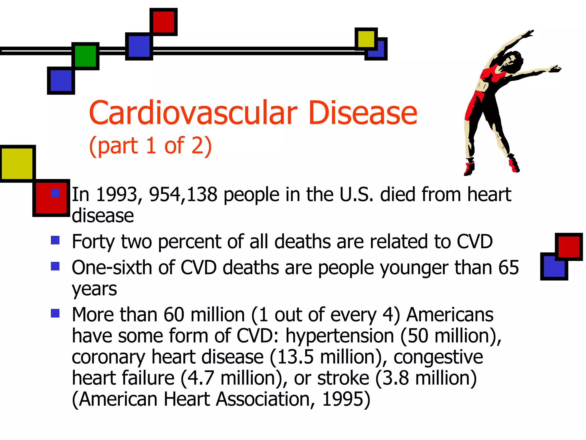 Cardiovascular Disease (part 1 of 2) In 1993, 954,138 people in the U.S. died from heart disease Forty two percent of all deaths are related to CVD One-sixth of CVD deaths are people younger than 65 years More than 60 million (1 out of every 4) Americans have some form of CVD: hypertension (50 million), coronary heart disease (13.5 million), congestive heart failure (4.7 million), or stroke (3.8 million) (American Heart Association, 1995) 
