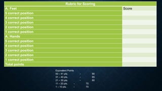 Rubric for Scoring
A. Feet Score
5 correct position
4 correct position
3 correct position
2 correct position
1 correct position
A. Hands
5 correct position
4 correct position
3 correct position
2 correct position
1 correct position
Total points
Equivalent Points
50 – 41 pts. - 90
31 – 40 pts. - 85
21 – 30 pts. - 80
11 – 20 pts. - 75
1 – 10 pts. - 70
 