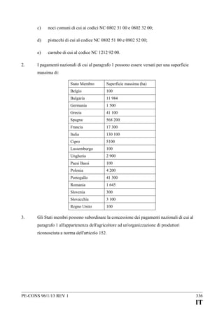 c)
d)

pistacchi di cui al codice NC 0802 51 00 e 0802 52 00;

e)
2.

noci comuni di cui ai codici NC 0802 31 00 e 0802 32 00;

carrube di cui al codice NC 1212 92 00.

I pagamenti nazionali di cui al paragrafo 1 possono essere versati per una superficie
massima di:
Stato Membro
Belgio

100

Bulgaria

11 984

Germania

1 500

Grecia

41 100

Spagna

568 200

Francia

17 300

Italia

130 100

Cipro

5100

Lussemburgo

100

Ungheria

2 900

Paesi Bassi

100

Polonia

4 200

Portogallo

41 300

Romania

1 645

Slovenia

300

Slovacchia

3 100

Regno Unito

3.

Superficie massima (ha)

100

Gli Stati membri possono subordinare la concessione dei pagamenti nazionali di cui al
paragrafo 1 all'appartenenza dell'agricoltore ad un'organizzazione di produttori
riconosciuta a norma dell'articolo 152.

PE-CONS 96/1/13 REV 1

336

IT

 