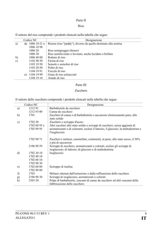 Parte II
Riso
Il settore del riso comprende i prodotti elencati nella tabella che segue:
a)

b)
c)

Codice NC
da 1006 10 21 a
1006 10 98
1006 20
1006 30
1006 40 00
1102 90 50
1103 19 50
1103 20 50
1104 19 91
ex 1104 19 99
1108 19 10

Designazione
Risone (riso "paddy"), diverso da quello destinato alla semina
Riso semigreggio (bruno)
Riso semilavorato o lavorato, anche lucidato o brillato
Rotture di riso
Farina di riso
Semole e semolini di riso
Pellet di riso
Fiocchi di riso
Grani di riso schiacciati
Amido di riso

Parte III
Zucchero
Il settore dello zucchero comprende i prodotti elencati nella tabella che segue:
a)
b)
c)

Codice NC
1212 91
1212 93 00
1701
1702 20
1702 60 95 e
1702 90 95
1702 90 71
2106 90 59

d)

e)
f)
g)
h)

1702 30 10
1702 40 10
1702 60 10
1702 90 30
1702 60 80
1702 90 80
1703
2106 90 30
2303 20

Designazione
Barbabietole da zucchero
Canna da zucchero
Zuccheri di canna o di barbabietola e saccarosio chimicamente puro, allo
stato solido
Zucchero e sciroppo d'acero
Altri zuccheri allo stato solido e sciroppi di zucchero, senza aggiunta di
aromatizzanti o di coloranti, esclusi il lattosio, il glucosio, la maltodestrina e
l'isoglucosio
Zuccheri e melassi, caramellati, contenenti, in peso, allo stato secco, il 50%
o più di saccarosio
Sciroppi di zucchero, aromatizzanti o colorati, esclusi gli sciroppi di
isoglucosio, di lattosio, di glucosio e di maltodestrina
Isoglucosio

Sciroppo di inulina
Melassi ottenuti dall'estrazione o dalla raffinazione dello zucchero
Sciroppi di isoglucosio, aromatizzati o colorati
Polpe di barbabietole, cascami di canne da zucchero ed altri cascami della
fabbricazione dello zucchero

PE-CONS 96/1/13 REV 1
ALLEGATO I

4

IT

 
