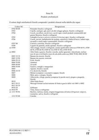 Parte IX
Prodotti ortofrutticoli
Il settore degli ortofrutticoli freschi comprende i prodotti elencati nella tabella che segue:
Codice NC
0702 00 00
0703
0704
0705
0706
0707 00
0708
ex 0709
ex 0802
0803 10 10
0803 10 90
0804 20 10
0804 30 00
0804 40 00
0804 50 00
0805
0806 10 10
0807
0808
0809
0810
0813 50 31
0813 50 39
0910 20
ex 0910 99
ex 1211 90 86
1212 92 00

Designazione

Pomodori freschi o refrigerati
Cipolle, scalogni, agli, porri ed altri ortaggi agliacei, freschi o refrigerati
Cavoli, cavolfiori, cavoli ricci, cavoli rapa e simili prodotti commestibili del
genere Brassica, freschi o refrigerati
Lattughe (Lactuca sativa) e cicorie (Cichorium spp.), fresche o refrigerate
Carote, navoni, barbabietole da insalata, salsefrica o barba di becco, sedani-rapa,
ravanelli e simili radici commestibili, freschi o refrigerati
Cetrioli e cetriolini, freschi o refrigerati
Legumi da granella, anche sgranati, freschi o refrigerati
Altri ortaggi, freschi o refrigerati, esclusi quelli delle sottovoci 0709 60 91, 0709
60 95, 0709 60 99, 0709 92 10, 0709 92 90 e 0709 99 60
Altre frutta a guscio, fresche o secche, anche sgusciate o decorticate, escluse
noci di arec (o di betel) e noci di cola della sottovoce 0802 70 00, 0802 80 00
Banane da cuocere, fresche
Banane da cuocere, essiccate
Fichi, freschi
Ananassi
Avocadi
Guaiave, manghi e mangostani
Agrumi, freschi o secchi
Uve da tavola, fresche
Meloni (compresi i cocomeri) e papaie, freschi
Mele, pere e cotogne, fresche
Albicocche, ciliege, pesche (comprese le pesche noci), prugne e prugnole,
fresche
Altra frutta fresca
Miscugli formati esclusivamente di frutta a guscio delle voci 0801 e 0802
Zafferano
Timo, fresco o refrigerato
Basilico, melissa, menta, origano/maggiorana selvatica (Origanum vulgare),
rosmarino, salvia, freschi o refrigerati
Carrube

PE-CONS 96/1/13 REV 1
ALLEGATO I

8

IT

 