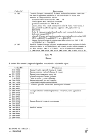 Codice NC
ex 2008

ex 2009

Designazione
Frutta ed altre parti commestibili di piante, altrimenti preparate o conservate,
con o senza aggiunta di zuccheri o di altri dolcificanti o di alcole, non
nominate né comprese altrove, esclusi:
- burro di arachidi della sottovoce 2008 11 10
- cuori di palma della sottovoce 2008 91 00
- granturco della sottovoce 2008 99 85
- ignami, patate dolci e parti commestibili simili di piante aventi tenore, in
peso, di amido o di fecola uguale o superiore a 5%, della sottovoce
2008 99 91
- foglie di vigna, germogli di luppolo e altre parti commestibili di piante
della sottovoce ex 2008 99 99
- miscugli di banane altrimenti preparati o conservati delle sottovoci ex 2008
97 59, ex 2008 97 78, ex 2008 97 93 ed ex 2008 97 98
- banane altrimenti preparate o conservate delle sottovoci ex 2008 99 49,
ex 2008 99 67 ed ex 2008 99 99
Succhi di frutta o di ortaggi o legumi, non fermentati, senza aggiunta di alcole,
anche addizionati di zuccheri o di altri dolcificanti, esclusi i succhi e i mosti di
uva delle sottovoci 2009 61 e 2009 69 e i succhi di banana della sottovoce
ex 2009 89 35, 2009 89 38, 2009 89 79, 2009 89 86, 2009 89 89 e 2009 89 99.

Parte XI
Banane
Il settore delle banane comprende i prodotti elencati nella tabella che segue:

ex
ex
ex
ex
ex
ex
ex
ex
ex
ex
ex
ex
ex
ex
ex
ex
ex
ex
ex
ex
ex

Codice NC
0803 90 10
0803 90 90
0812 90 98
0813 50 99
1106 30 10
2006 00 99
2007 10 99
2007 99 39
2007 99 50
2007 99 97
2008 97 59
2008 97 78
2008 97 93
2008 97 96
2008 97 98
2008 99 49
2008 99 67
2008 99 99
2009 89 35
2009 89 38
2009 89 79
2009 89 86
2009 89 89
2009 89 99

Designazione
Banane fresche, escluse le banane da cuocere
Banane essiccate, escluse le banane da cuocere
Banane temporaneamente conservate
Miscugli contenenti banane essiccate
Farine, semolini e polveri di banane
Banane cotte negli zuccheri o candite
Preparazioni omogeneizzate di banane
Confetture, gelatine, marmellate, puree e paste di banane
Miscugli di banane altrimenti preparate o conservate, senza aggiunta di
alcole

Banane altrimenti preparate o conservate
Succhi di banane

PE-CONS 96/1/13 REV 1
ALLEGATO I

11

IT

 