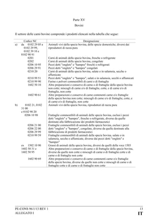 Parte XV
Bovini
Il settore delle carni bovine comprende i prodotti elencati nella tabella che segue:
a)

Codice NC
da 0102 29 05 a
0102 29 99,
0102 39 10 e
0102 90 91
0201
0202
0206 10 95
0206 29 91
0210 20
0210 99 51
0210 99 90
1602 50 10
1602 90 61

b)

0102 21, 0102
31 00
e 0102 90 20
0206 10 98
0206 21 00
0206 22 00
0206 29 99
0210 99 59
ex 1502 10 90
1602 50 31 e
1602 50 95
1602 90 69

Designazione
Animali vivi della specie bovina, delle specie domestiche, diversi dai
riproduttori di razza pura
Carni di animali della specie bovina, fresche o refrigerate
Carni di animali della specie bovina, congelate
Pezzi detti "onglets" e "hampes" freschi o refrigerati
Pezzi detti "onglets" e "hampes" congelati
Carni di animali della specie bovina, salate o in salamoia, secche o
affumicate
Pezzi detti "onglets" e "hampes", salati o in salamoia, secchi o affumicati
Farine e polveri commestibili di carni o di frattaglie
Altre preparazioni e conserve di carne o di frattaglie della specie bovina
non cotte; miscugli di carne e/o di frattaglie, cotte, e di carne e/o di
frattaglie, non cotte
Altre preparazioni e conserve di carne contenenti carne e/o frattaglie
della specie bovina non cotte; miscugli di carne e/o di frattaglie, cotte, e
di carne e/o di frattaglie, non cotte
Animali vivi della specie bovina, riproduttori di razza pura
Frattaglie commestibili di animali delle specie bovina, esclusi i pezzi
detti "onglets" e "hampes", fresche o refrigerate, diverse da quelle
destinate alla fabbricazione dei prodotti farmaceutici
Frattaglie commestibili di animali della specie bovina, esclusi i pezzi
detti "onglets" e "hampes", congelate, diverse da quelle destinate alla
fabbricazione di prodotti farmaceutici
Frattaglie commestibili di animali della specie bovina, salate o in
salamoia, secche o affumicate, diverse dai pezzi detti "onglets" e
"hampes"
Grassi di animali della specie bovina, diversi da quelli della voce 1503
Altre preparazioni e conserve di carne o di frattaglie della specie bovina,
diverse da quelle non cotte e miscugli di carne o di frattaglie cotte e di
carne o di frattaglie non cotte
Altre preparazioni e conserve di carne contenenti carne e/o frattaglie
della specie bovina, diverse da quelle non cotte e miscugli di carne o di
frattaglie cotte e di carne o di frattaglie non cotte

PE-CONS 96/1/13 REV 1
ALLEGATO I

13

IT

 