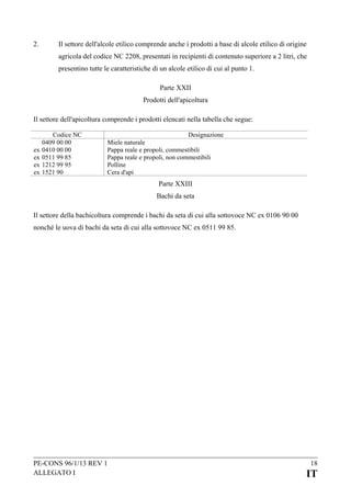 2.

Il settore dell'alcole etilico comprende anche i prodotti a base di alcole etilico di origine
agricola del codice NC 2208, presentati in recipienti di contenuto superiore a 2 litri, che
presentino tutte le caratteristiche di un alcole etilico di cui al punto 1.
Parte XXII
Prodotti dell'apicoltura

Il settore dell'apicoltura comprende i prodotti elencati nella tabella che segue:

ex
ex
ex
ex

Codice NC
0409 00 00
0410 00 00
0511 99 85
1212 99 95
1521 90

Designazione

Miele naturale
Pappa reale e propoli, commestibili
Pappa reale e propoli, non commestibili
Polline
Cera d'api

Parte XXIII
Bachi da seta
Il settore della bachicoltura comprende i bachi da seta di cui alla sottovoce NC ex 0106 90 00
nonché le uova di bachi da seta di cui alla sottovoce NC ex 0511 99 85.

PE-CONS 96/1/13 REV 1
ALLEGATO I

18

IT

 