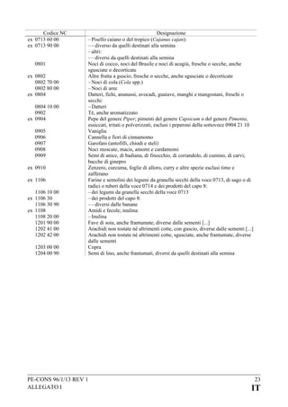 Codice NC
ex 0713 60 00
ex 0713 90 00
0801
ex 0802
0802 70 00
0802 80 00
ex 0804
0804 10 00
0902
ex 0904
0905
0906
0907
0908
0909
ex 0910
ex 1106
1106 10 00
ex 1106 30
1106 30 90
ex 1108
1108 20 00
1201 90 00
1202 41 00
1202 42 00
1203 00 00
1204 00 90

Designazione
– Pisello caiano o del tropico (Cajanus cajan):
– – diverso da quelli destinati alla semina
– altri:
– – diversi da quelli destinati alla semina
Noci di cocco, noci del Brasile e noci di acagiù, fresche o secche, anche
sgusciate o decorticate
Altre frutta a guscio, fresche o secche, anche sgusciate o decorticate
– Noci di cola (Cola spp.)
– Noci di arec
Datteri, fichi, ananassi, avocadi, guaiave, manghi e mangostani, freschi o
secchi:
– Datteri
Tè, anche aromatizzato
Pepe del genere Piper; pimenti del genere Capsicum o del genere Pimenta,
essiccati, tritati o polverizzati, esclusi i peperoni della sottovoce 0904 21 10
Vaniglia
Cannella e fiori di cinnamomo
Garofani (antofilli, chiodi e steli)
Noci moscate, macis, amomi e cardamomi
Semi di anice, di badiana, di finocchio, di coriandolo, di cumino, di carvi;
bacche di ginepro
Zenzero, curcuma, foglie di alloro, curry e altre spezie esclusi timo e
zafferano
Farine e semolini dei legumi da granella secchi della voce 0713, di sago o di
radici o tuberi della voce 0714 e dei prodotti del capo 8:
– dei legumi da granella secchi della voce 0713
– dei prodotti del capo 8:
– – diversi dalle banane
Amidi e fecole; inulina:
– Inulina
Fave di soia, anche frantumate, diverse dalle sementi [...]
Arachidi non tostate né altrimenti cotte, con guscio, diverse dalle sementi [...]
Arachidi non tostate né altrimenti cotte, sgusciate, anche frantumate, diverse
dalle sementi
Copra
Semi di lino, anche frantumati, diversi da quelli destinati alla semina

PE-CONS 96/1/13 REV 1
ALLEGATO I

23

IT

 