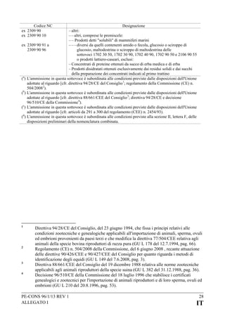 Codice NC
ex 2309 90
ex 2309 90 10
ex

(a)
(b )
(c)
(d )

1

2

3
4

Designazione

– altri:
– – altri, comprese le premiscele:
– – Prodotti detti "solubili" di mammiferi marini
2309 90 91 a
– – – diversi da quelli contenenti amido o fecola, glucosio o sciroppo di
2309 90 96
glucosio, maltodestrina o sciroppo di maltodestrina delle
sottovoci 1702 30 50, 1702 30 90, 1702 40 90, 1702 90 50 e 2106 90 55
o prodotti lattiero-caseari, esclusi:
– Concentrati di proteine ottenuti da succo di erba medica e di erba
– Prodotti disidratati ottenuti esclusivamente dai residui solidi e dai succhi
della preparazione dei concentrati indicati al primo trattino
L'ammissione in questa sottovoce è subordinata alle condizioni previste dalle disposizioni dell'Unione
adottate al riguardo [cfr. direttiva 94/28/CE del Consiglio 1; regolamento della Commissione (CE) n.
504/2008 2).
L'ammissione in questa sottovoce è subordinata alle condizioni previste dalle disposizioni dell'Unione
adottate al riguardo [cfr. direttiva 88/661/CEE del Consiglio 3; direttiva 94/28/CE e decisione
96/510/CE della Commissione 4).
L'ammissione in questa sottovoce è subordinata alle condizioni previste dalle disposizioni dell'Unione
adottate al riguardo [cfr. articoli da 291 a 300 del regolamento (CEE) n. 2454/93).
L'ammissione in questa sottovoce è subordinata alle condizioni previste alla sezione II, lettera F, delle
disposizioni preliminari della nomenclatura combinata.

Direttiva 94/28/CE del Consiglio, del 23 giugno 1994, che fissa i principi relativi alle
condizioni zootecniche e genealogiche applicabili all'importazione di animali, sperma, ovuli
ed embrioni provenienti da paesi terzi e che modifica la direttiva 77/504/CEE relativa agli
animali della specie bovina riproduttori di razza pura (GU L 178 del 12.7.1994, pag. 66).
Regolamento (CE) n. 504/2008 della Commissione, del 6 giugno 2008 , recante attuazione
delle direttive 90/426/CEE e 90/427/CEE del Consiglio per quanto riguarda i metodi di
identificazione degli equidi (GU L 149 del 7.6.2008, pag. 3).
Direttiva 88/661/CEE del Consiglio del 19 dicembre 1988 relativa alle norme zootecniche
applicabili agli animali riproduttori della specie suina (GU L 382 del 31.12.1988, pag. 36).
Decisione 96/510/CE della Commissione del 18 luglio 1996 che stabilisce i certificati
genealogici e zootecnici per l'importazione di animali riproduttori e di loro sperma, ovuli ed
embrioni (GU L 210 del 20.8.1996, pag. 53).

PE-CONS 96/1/13 REV 1
ALLEGATO I

28

IT

 