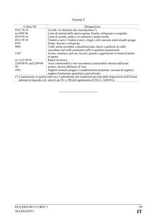 Sezione 2
Codice NC
0101 29 10
ex 0205 00
0210 99 10
0511 99 10
0701
0901

Designazione
Cavalli vivi destinati alla macellazione (a)
Carni di animali della specie equina, fresche, refrigerate o congelate
Carni di cavallo, salate o in salamoia o anche secche
Tendini e nervi; Tendini e nervi, ritagli e altri cascami simili di pelli gregge
Patate, fresche o refrigerate
Caffè, anche torrefatto o decaffeinizzato; bucce e pellicole di caffè;
succedanei del caffè contenenti caffè in qualsiasi proporzione
1105
Farina, semolino, polvere, fiocchi, granuli e agglomerati in forma di pellet,
di patate
ex 1212 99 95
Radici di cicoria
2209 00 91 and 2209 00
Aceti commestibili e loro succedanei commestibili ottenuti dall'acido
99
acetico, diversi dall'aceto di vino
4501
Sughero naturale greggio o semplicemente preparato; cascami di sughero;
sughero frantumato, granulato o polverizzato
(a) L'ammissione in questa sottovoce è subordinata alle condizioni previste dalle disposizioni dell'Unione
adottate al riguardo (cfr. articoli da 291 a 300 del regolamento (CEE) n. 2454/93)).

PE-CONS 96/1/13 REV 1
ALLEGATO I

29

IT

 