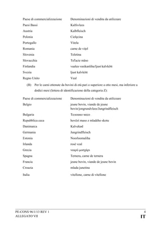 Paese di commercializzazione

Denominazioni di vendita da utilizzare

Paesi Bassi

Kalfsvlees

Austria

Kalbfleisch

Polonia

Cielęcina

Portogallo

Vitela

Romania

carne de vițel

Slovenia

Teletina

Slovacchia

Teľacie mäso

Finlandia

vaalea vasikanliha/ljust kalvkött

Svezia

ljust kalvkött

Regno Unito

Veal

(B)

Per le carni ottenute da bovini di età pari o superiore a otto mesi, ma inferiore a
dodici mesi (lettera di identificazione della categoria Z):

Paese di commercializzazione

Denominazioni di vendita da utilizzare

Belgio

jeune bovin, viande de jeune
bovin/jongrundvlees/Jungrindfleisch

Bulgaria

Телешко месо

Repubblica ceca

hovězí maso z mladého skotu

Danimarca

Kalvekød

Germania

Jungrindfleisch

Estonia

Noorloomaliha

Irlanda

rosé veal

Grecia

νεαρό μοσχάρι

Spagna

Ternera, carne de ternera

Francia

jeune bovin, viande de jeune bovin

Croazia

mlada junetina

Italia

vitellone, carne di vitellone

PE-CONS 96/1/13 REV 1
ALLEGATO VII

4

IT

 