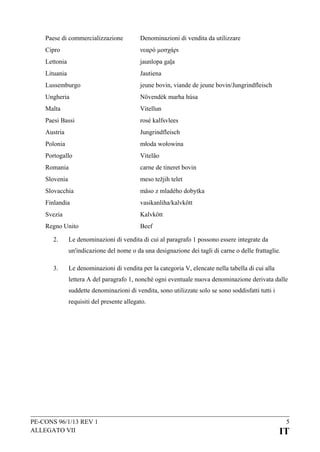 Paese di commercializzazione

Denominazioni di vendita da utilizzare

Cipro

νεαρό μοσχάρι

Lettonia

jaunlopa gaļa

Lituania

Jautiena

Lussemburgo

jeune bovin, viande de jeune bovin/Jungrindfleisch

Ungheria

Növendék marha húsa

Malta

Vitellun

Paesi Bassi

rosé kalfsvlees

Austria

Jungrindfleisch

Polonia

młoda wołowina

Portogallo

Vitelão

Romania

carne de tineret bovin

Slovenia

meso težjih telet

Slovacchia

mäso z mladého dobytka

Finlandia

vasikanliha/kalvkött

Svezia

Kalvkött

Regno Unito

Beef

2.

Le denominazioni di vendita di cui al paragrafo 1 possono essere integrate da
un'indicazione del nome o da una designazione dei tagli di carne o delle frattaglie.

3.

Le denominazioni di vendita per la categoria V, elencate nella tabella di cui alla
lettera A del paragrafo 1, nonché ogni eventuale nuova denominazione derivata dalle
suddette denominazioni di vendita, sono utilizzate solo se sono soddisfatti tutti i
requisiti del presente allegato.

PE-CONS 96/1/13 REV 1
ALLEGATO VII

5

IT

 