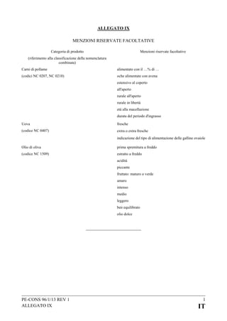 ALLEGATO IX
MENZIONI RISERVATE FACOLTATIVE
Categoria di prodotto

Menzioni riservate facoltative

(riferimento alla classificazione della nomenclatura
combinata)
Carni di pollame

alimentato con il …% di …

(codici NC 0207, NC 0210)

oche alimentate con avena
estensivo al coperto
all'aperto
rurale all'aperto
rurale in libertà
età alla macellazione
durata del periodo d'ingrasso

Uova

fresche

(codice NC 0407)

extra o extra fresche
indicazione del tipo di alimentazione delle galline ovaiole

Olio di oliva

prima spremitura a freddo

(codice NC 1509)

estratto a freddo
acidità
piccante
fruttato: maturo o verde
amaro
intenso
medio
leggero
ben equilibrato
olio dolce

PE-CONS 96/1/13 REV 1
ALLEGATO IX

1

IT

 