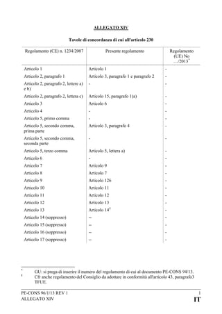 ALLEGATO XIV
Tavole di concordanza di cui all'articolo 230
Regolamento (CE) n. 1234/2007

Presente regolamento

Regolamento
(UE) No
…/2013 *

Articolo 1

Articolo 3, paragrafo 1 e paragrafo 2

-

Articolo 2, paragrafo 2, lettere a)
e b)

-

-

Articolo 2, paragrafo 2, lettera c)

Articolo 15, paragrafo 1(a)

-

Articolo 3

Articolo 6

-

Articolo 4

-

-

Articolo 5, primo comma

-

-

Articolo 5, secondo comma,
prima parte

Articolo 3, paragrafo 4

-

Articolo 5, secondo comma,
seconda parte

-

-

Articolo 5, terzo comma

Articolo 5, lettera a)

-

Articolo 6

-

-

Articolo 7

Articolo 9

-

Articolo 8

Articolo 7

-

Articolo 9

Articolo 126

-

Articolo 10

Articolo 11

-

Articolo 11

Articolo 12

-

Articolo 12

Articolo 13

-

Articolo 13

Articolo 14 1

-

Articolo 14 (soppresso)

--

-

Articolo 15 (soppresso)

--

-

Articolo 16 (soppresso)

--

-

Articolo 17 (soppresso)

1

-

Articolo 2, paragrafo 1

*

Articolo 1

--

-

GU: si prega di inserire il numero del regolamento di cui al documento PE-CONS 94/13.
Cfr anche regolamento del Consiglio da adottare in conformità all'articolo 43, paragrafo3
TFUE.

PE-CONS 96/1/13 REV 1
ALLEGATO XIV

1

IT

 