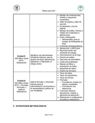 “Saber para Ser” 
Página 4 de 8 
 Manejo de numeraciones, 
viñetas y esquemas 
numerados. 
 Salto de página y salto de 
sección. 
 Encabezado y pie de 
página. 
 Manejo de Estilos, Índices y 
Tablas de Contenidos e 
Ilustraciones. 
 Citas y bibliografía: 
o Herramientas para el 
manejo de bibliografía en 
línea. 
 Combinar correspondencia. 
Unidad 5: 
MS Office Excel 
2010 - 
Introducción 
Identificar las herramientas 
ofimáticas básicas, para la 
gestión de hojas electrónicas, 
agilizando y mejorando el 
trabajo diario. 
 Introducción a MS Excel. 
 Reconocimiento del 
ambiente de trabajo. 
 Administración de la hoja. 
 Edición de celdas. 
 Opciones de autorrelleno. 
 Listas personalizadas. 
 Manejo de filtros y 
ordenación de datos. 
 Seguridad de datos. 
 Diseño de formatos. 
Unidad 6: 
MS Office Excel 
2010 – Fórmulas, 
funciones y 
gráficos 
estadísticos 
Aplicar fórmulas y funciones 
básicas para la 
automatización de procesos y 
la representación gráfica de 
sus resultados. 
 Tipos de datos. 
 Tipos de operadores. 
 Tipos de errores. 
 Fórmulas: 
o Formulación simple con 
valores constantes. 
o Formulación con 
referencias. 
 Funciones básicas: 
descripción, sintaxis y 
ejercicios de aplicación. 
 Elaboración y configuración 
de gráficos estadísticos. 
5. ESTRATEGIAS METODOLÓGICAS 
 