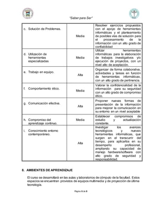 “Saber para Ser” 
Página 6 de 8 
c. Solución de Problemas. 
Media 
Resolver ejercicios propuestos 
con el apoyo de herramientas 
informáticas y el planteamiento 
de posibles vías de solución para 
el procesamiento de la 
información con un alto grado de 
confiabilidad 
d. Utilización de 
herramientas 
especializadas 
Media 
Utilizar herramientas 
informáticas para la elaboración 
de trabajos investigativos y/o 
ejecución de proyectos, con un 
nivel alto de aceptación. 
e. Trabajo en equipo. 
Alta 
Organizar de forma colaborativa, 
actividades y tareas en función 
de herramientas informáticas, 
con un alto grado de pertinencia. 
f. Comportamiento ético. 
Media 
Valorar la confidencialidad de la 
información para su seguridad 
con un alto grado de compromiso 
ético. 
g. Comunicación efectiva. 
Alta 
Proponer nuevas formas de 
presentación de la información 
para mejorar la comunicación en 
su entorno en un nivel aceptable 
h. Compromiso del 
aprendizaje continuo. 
Media 
Establecer compromisos de 
estudio y actualización 
constante. 
i. Conocimiento entorno 
contemporáneo. 
Alta 
Investigar los avances 
tecnológicos y nuevas 
herramientas informáticas, que 
surgen en el transcurrir del 
tiempo, para aplicarlos en su 
desempeño profesional, 
ampliando su capacidad de 
manejo hardware/software con 
alto grado de seguridad y 
responsabilidad. 
8. AMBIENTES DE APRENDIZAJE 
El curso se desarrollará en las aulas y laboratorios de cómputo de la facultad. Estos 
espacios se encuentran provistos de equipos multimedia y de proyección de última 
tecnología. 
 