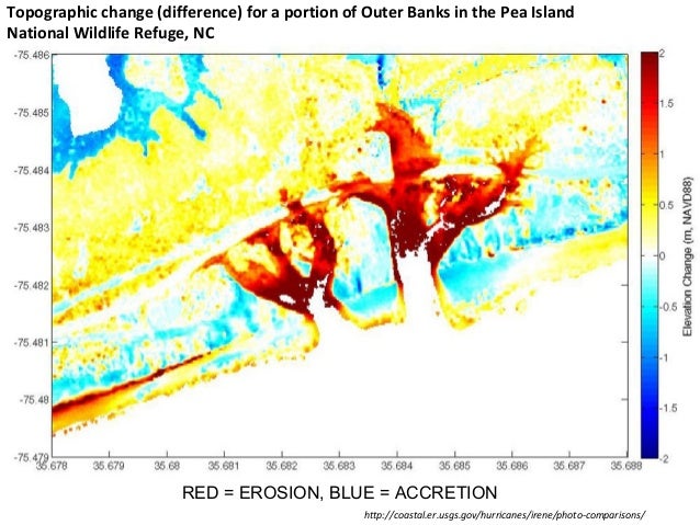 Dataset for Pea Island National Wildlife Refuge, NC site (location 5)