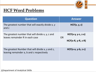 Question Answer
The greatest number that will exactly divide x, y
and z
HCF(x, y, z)
The greatest number that will divide x, y, z and
leaves remainder R in each case
HCF(x-y, y-z, z-x)
OR
HCF(x-R, y-R, z-R)
The greatest Number that will divide x, y and z,
leaving remainder a, b and c respectively
HCF(x-a, y-b, z-c)
HCF Word Problems
 