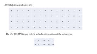 Alphabets in natural series are:
A B C D E F G H I J K L M
1 2 3 4 5 6 7 8 9 10 11 12 13
N O P Q R S T U V W X Y Z
14 15 16 17 18 19 20 21 22 23 24 25 26
The Word EJOTY is very helpful in finding the position of the alphabet as:
E J O T Y
5 10 15 20 25
 