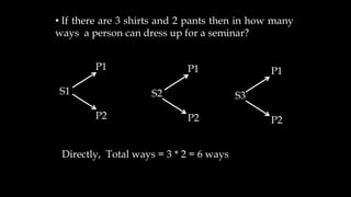 • If there are 3 shirts and 2 pants then in how many
ways a person can dress up for a seminar?
P1
S1
P2
P1
S2
P2
P1
S3
P2
Directly, Total ways = 3 * 2 = 6 ways
 