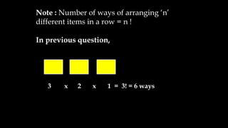 Note : Number of ways of arranging ‘n’
different items in a row = n !
In previous question,
3 x 2 x 1 = 3! = 6 ways
 